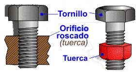 Resultado de imagen de tornillo-tuerca